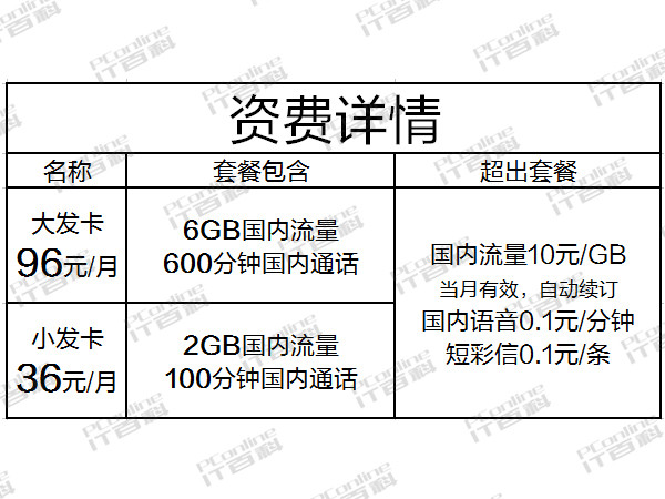 浦发发卡 浦发发卡